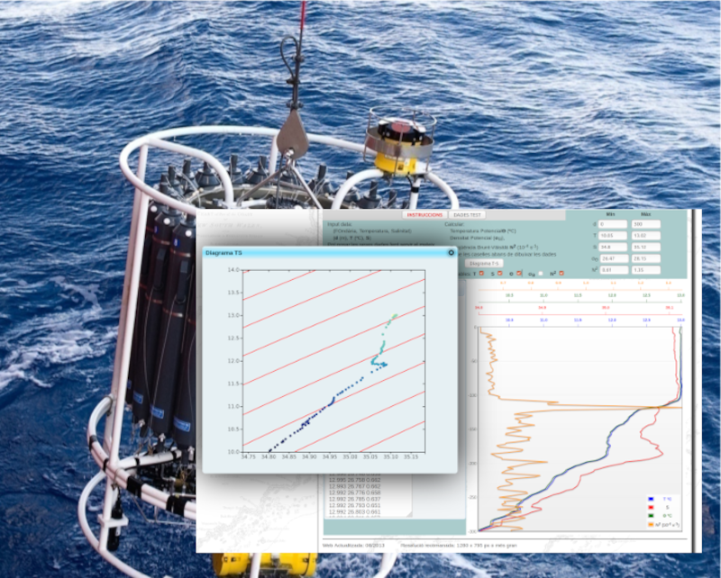 Hydrographic profiles